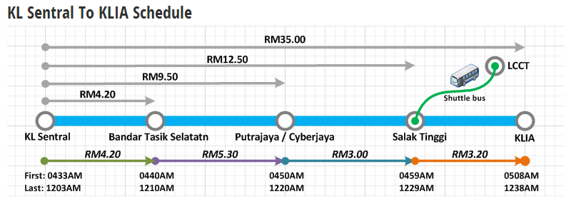 KLCentral-to-LCCT
