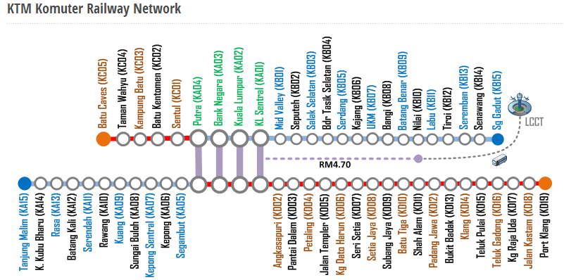 KTMKomuter