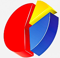 Anybalance