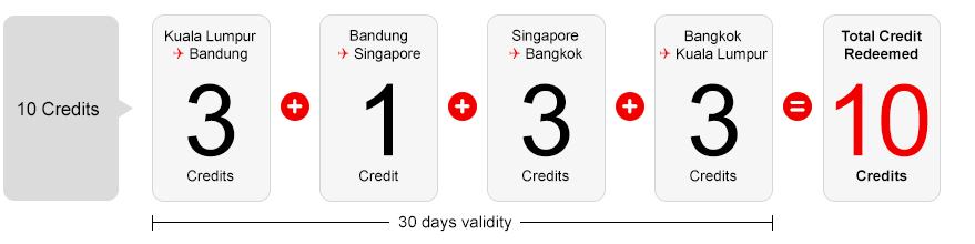проездной от airasia