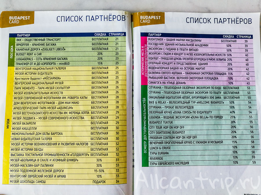 будапешт кард что входит