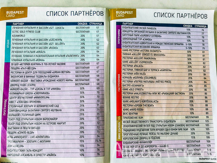 будапешт кардгде купить